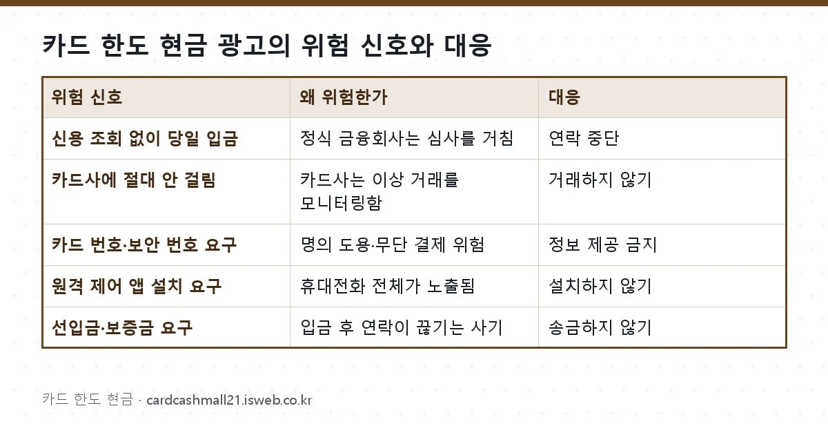 카드 한도 현금 광고의 위험 신호와 대응 표를 그림으로 정리한 이미지
