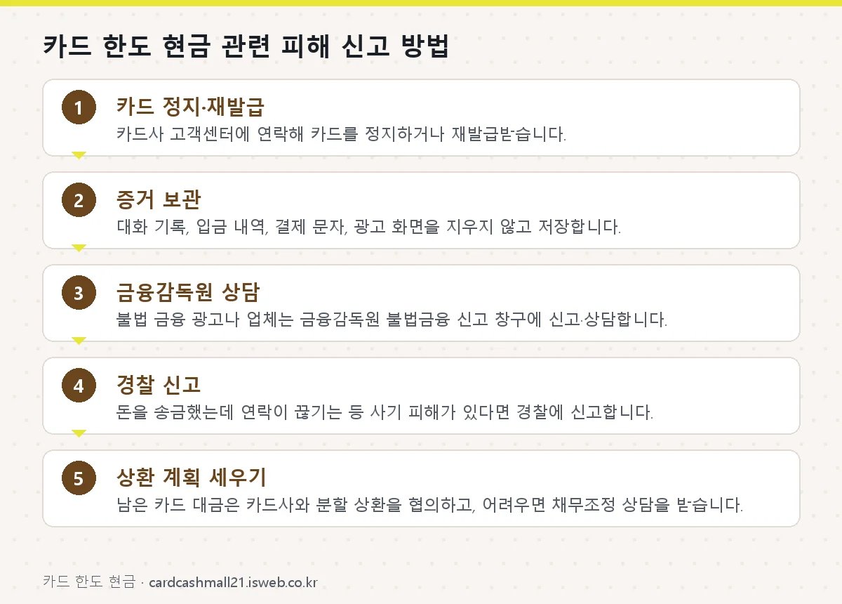 신청 절차를 단계별로 정리한 그림