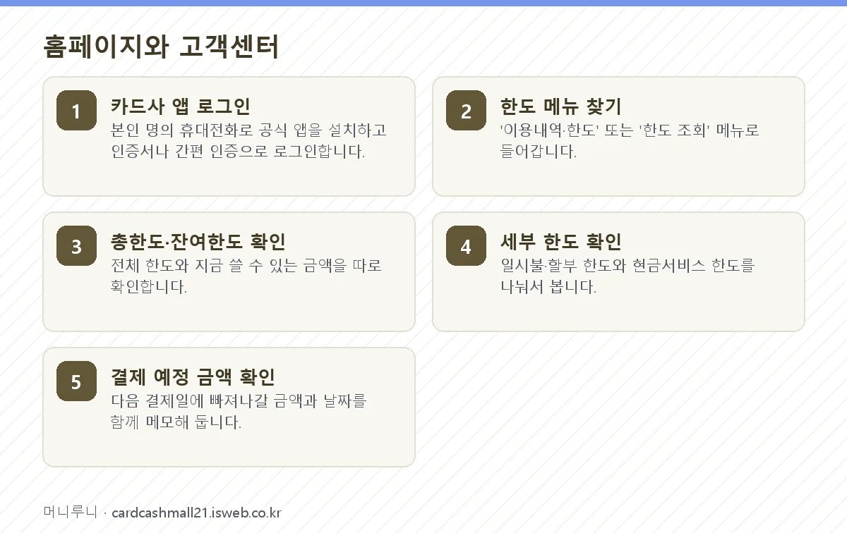 카드 이용한도 확인 방법 홈페이지와 고객센터