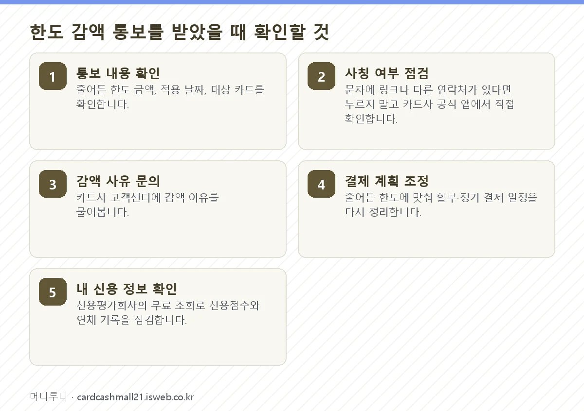 신용카드 한도 하향 이유 한도 감액 통보를 받았을 때 확인할 것